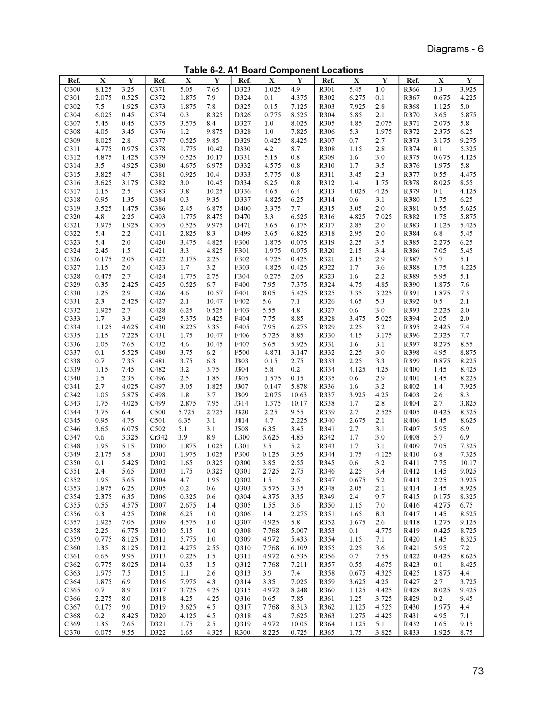 Agilent Technologies 66332A, 6634B, 6633B, 6632B service manual A1 Board Component Locations 