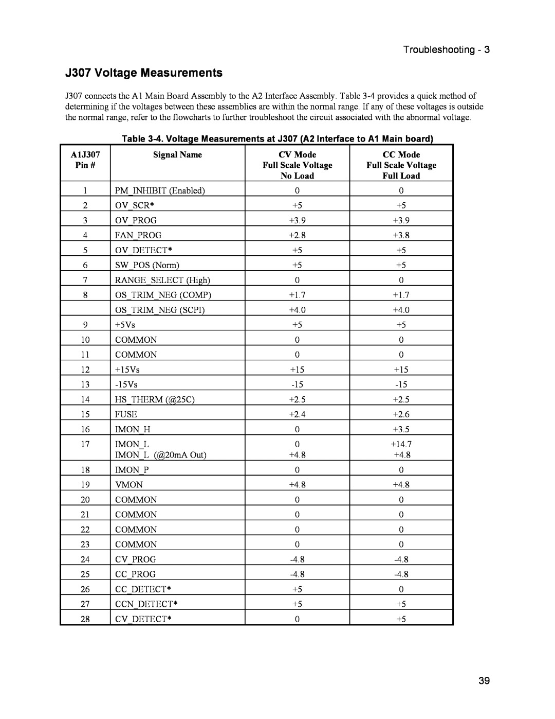 Agilent Technologies 6632B, 6634B, 66332A, 6633B service manual J307 Voltage Measurements, Troubleshooting 