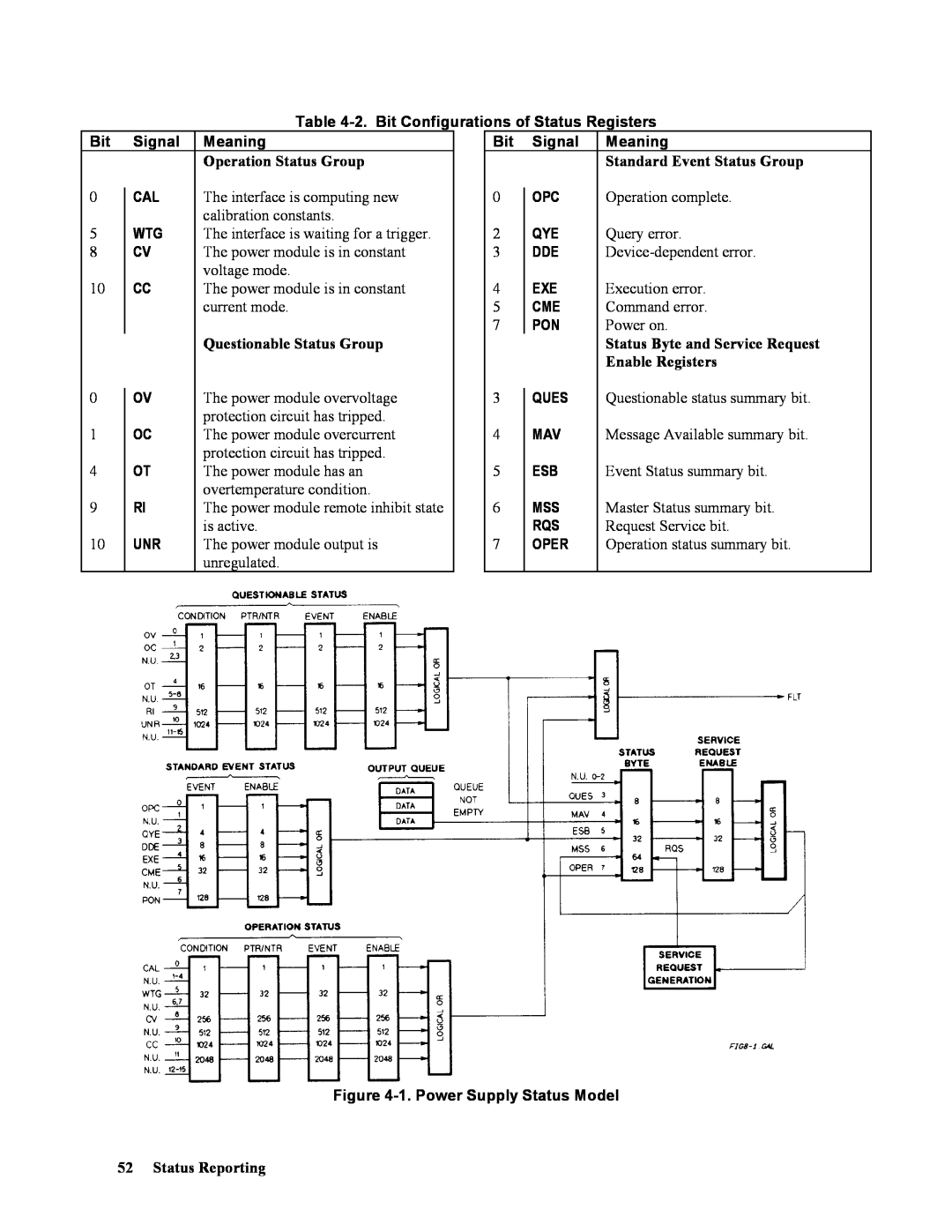 Agilent Technologies 665xA, 664xA 2.Bit Configurations of Status Registers, Signal, Meaning, 1.Power Supply Status Model 