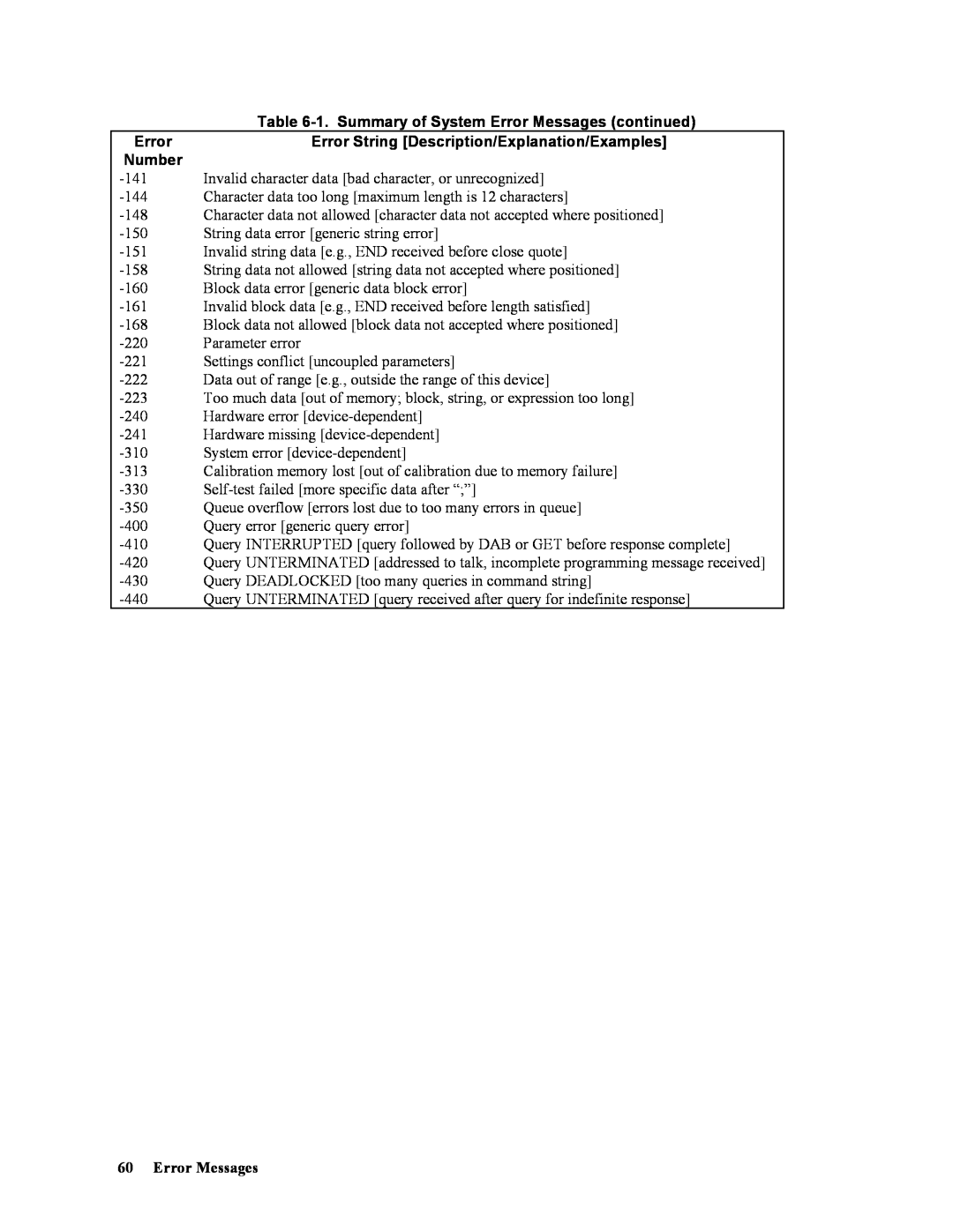 Agilent Technologies 667xA, 665xA, 664xA, 669xA Error String Description/Explanation/Examples, Number, Error Messages 