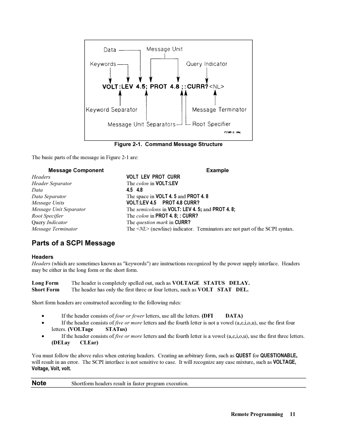 Agilent Technologies 664xA, 665xA, 667xA, 669xA manual Parts of a Scpi Message, Volt LEV Prot Curr, Voltlev 4.5 Prot 4.8 CURR? 