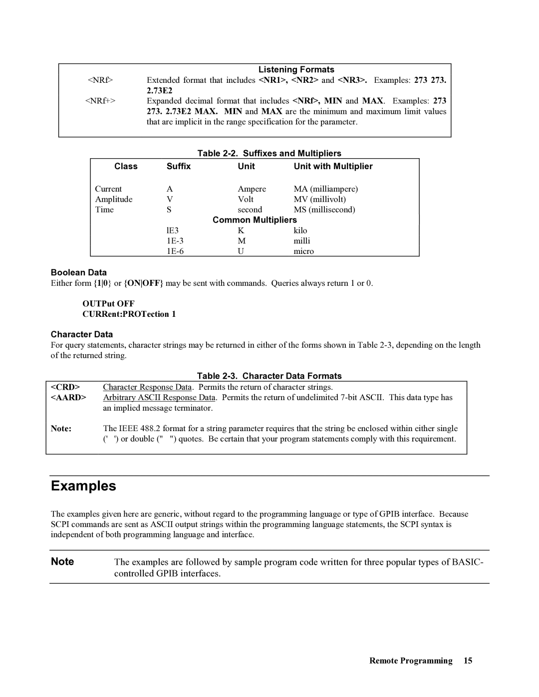 Agilent Technologies 665xA, 664xA, 667xA, 669xA, 668xA manual Examples 