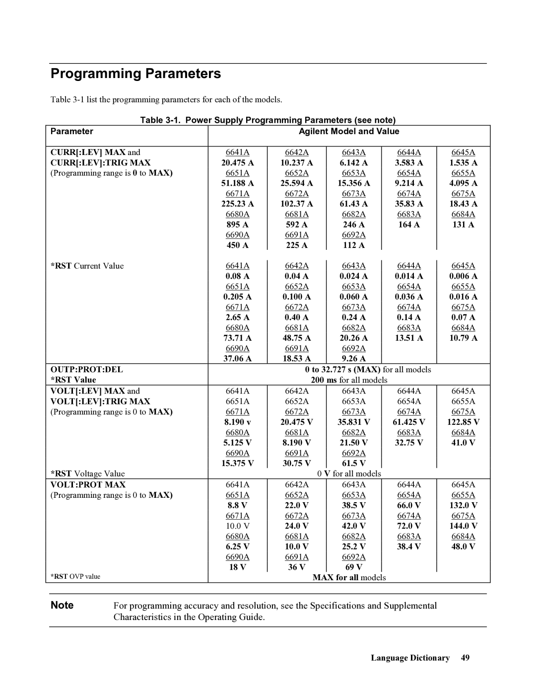 Agilent Technologies 668xA, 665xA, 664xA, 667xA, 669xA Programming Parameters, Currlevtrig MAX, Voltlevtrig MAX, Voltprot MAX 