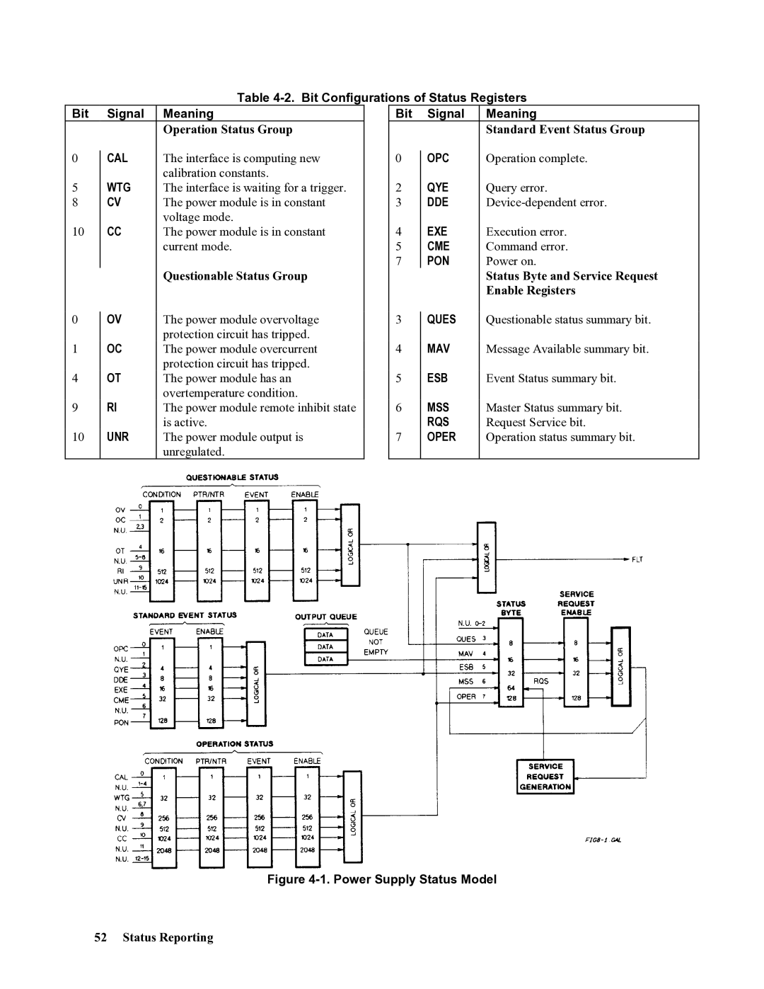 Agilent Technologies 667xA, 665xA, 664xA, 669xA, 668xA manual Cal, Wtg, Unr, Opc, Qye, Pon 