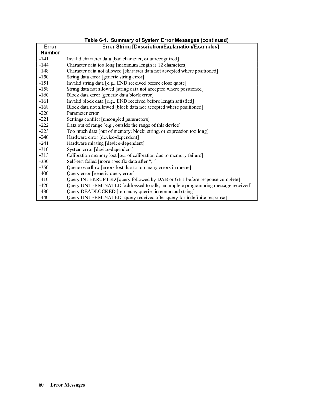 Agilent Technologies 665xA Summary of System Error Messages, Error Error String Description/Explanation/Examples Number 