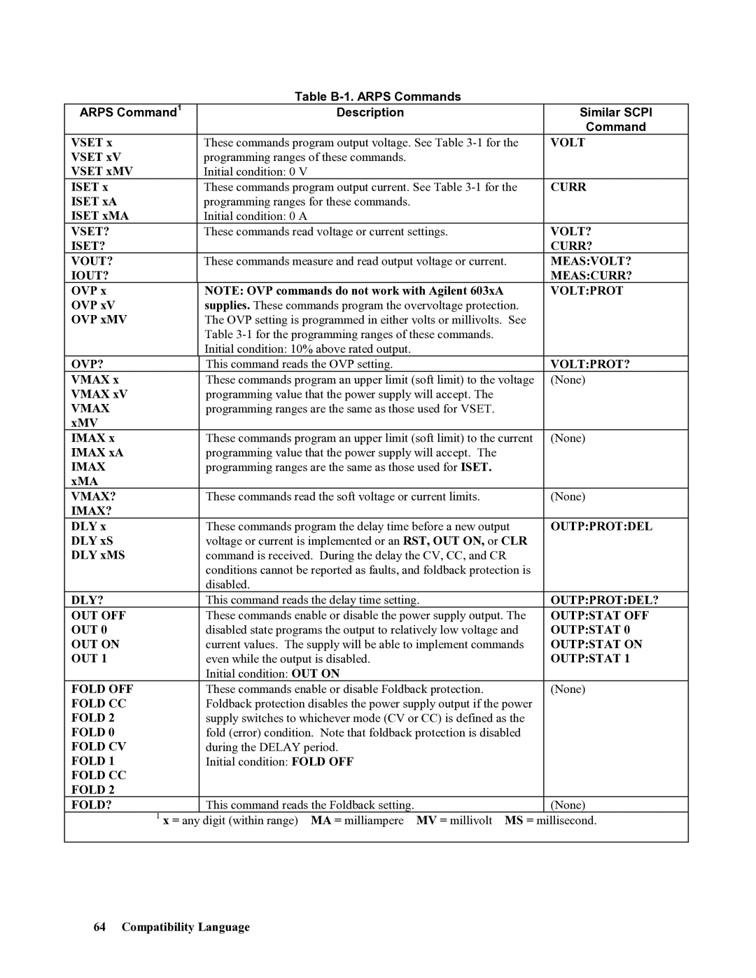 Agilent Technologies 668xA Vset?, Iset? Curr? Vout?, Measvolt?, Iout? Meascurr?, Ovp?, Voltprot?, Vmax, Imax 