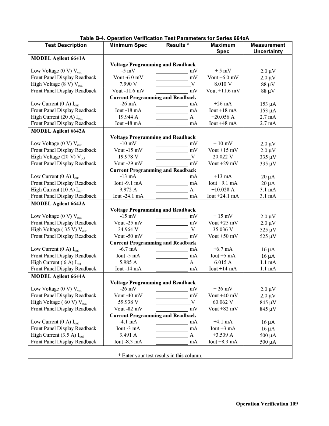 Agilent Technologies 668xA, 665xA Model Agilent 6641A Voltage Programming and Readback, Current Programming and Readback 