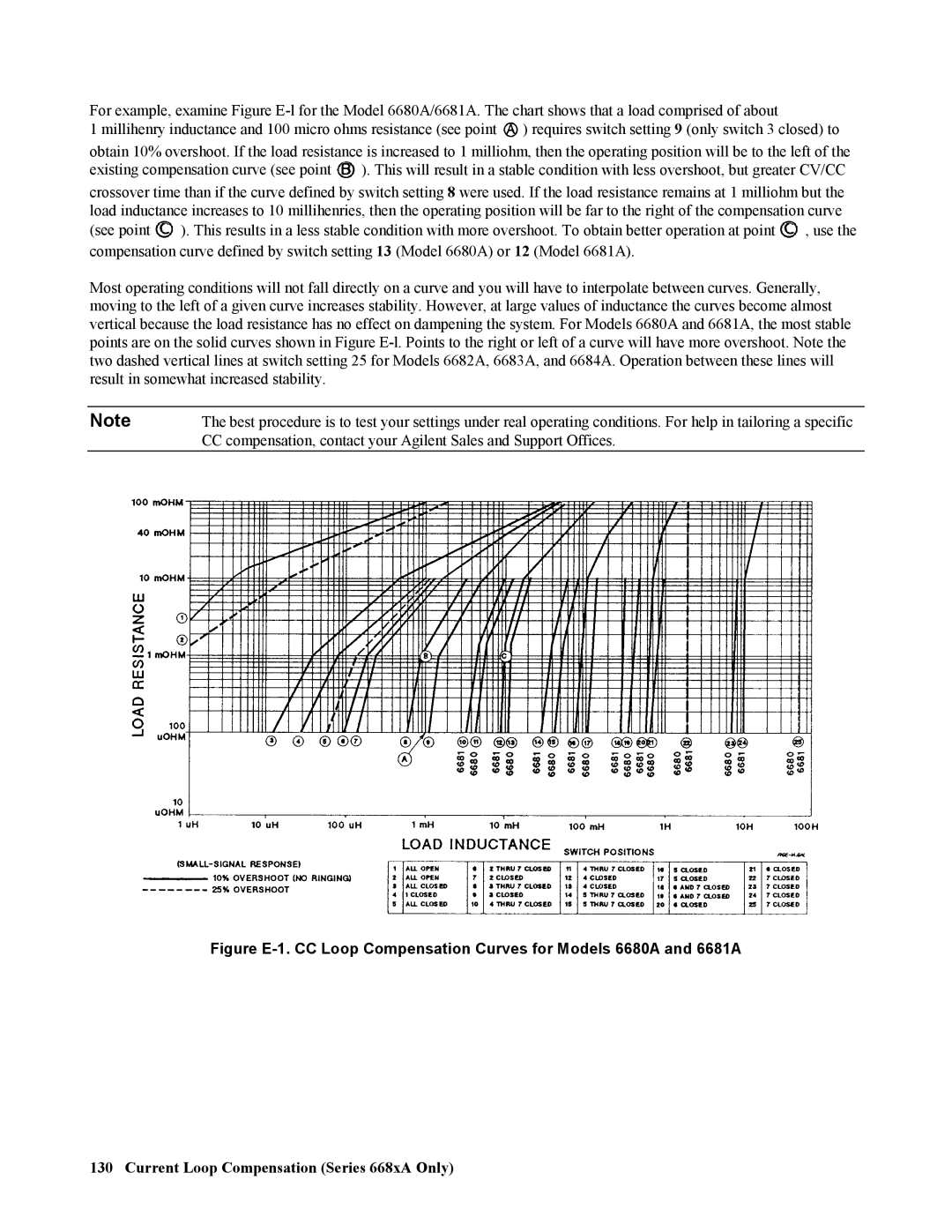 Agilent Technologies 665xA, 664xA, 667xA, 669xA manual Current Loop Compensation Series 668xA Only 