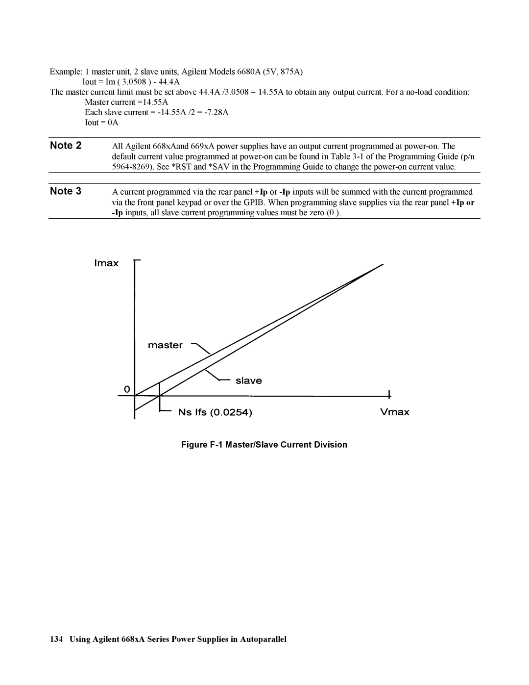 Agilent Technologies 668xA, 665xA, 664xA, 667xA, 669xA manual Figure F-1 Master/Slave Current Division 