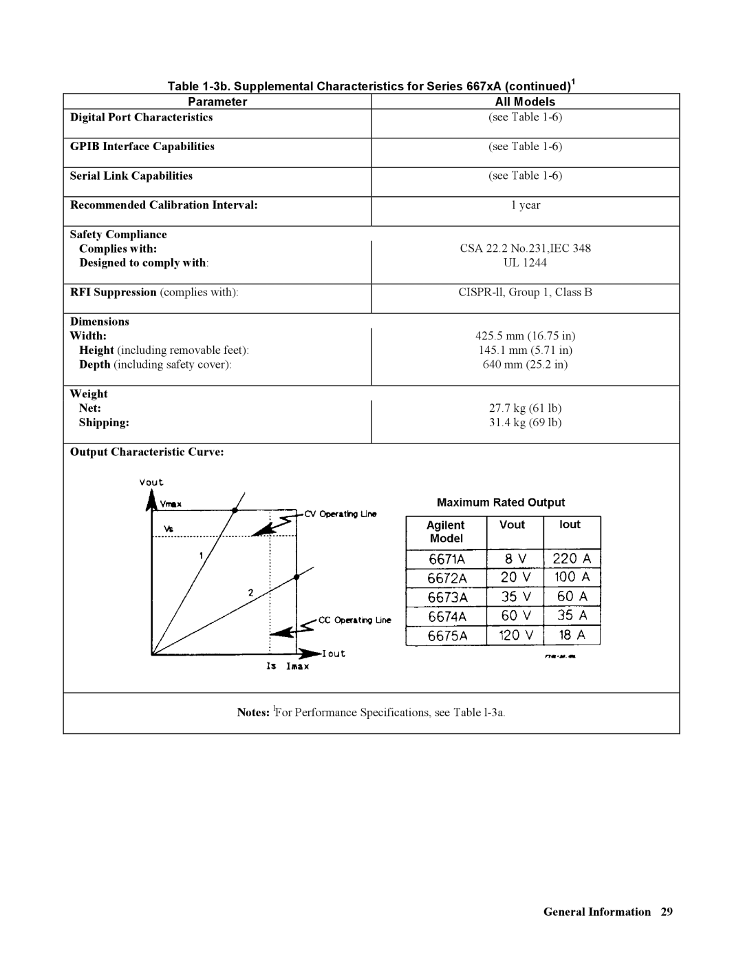 Agilent Technologies 668xA, 665xA, 664xA, 667xA, 669xA manual Weight Net, Output Characteristic Curve General Information 