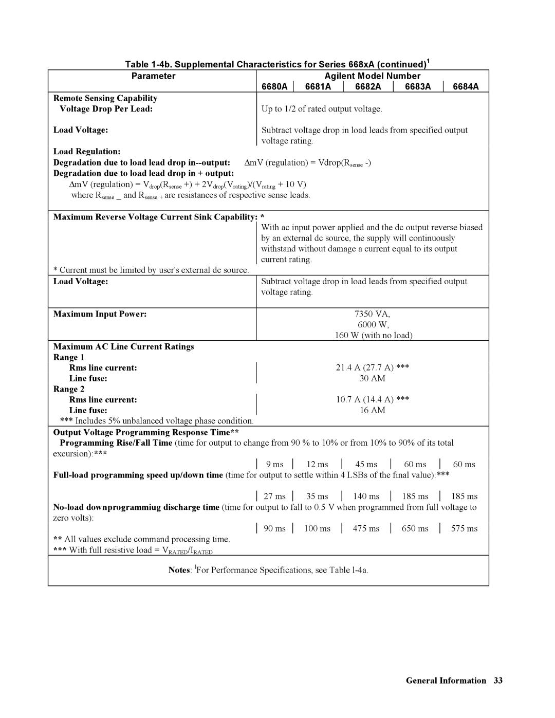 Agilent Technologies 669xA, 665xA, 664xA Maximum Reverse Voltage Current Sink Capability, Line fuse, Range Rms line current 