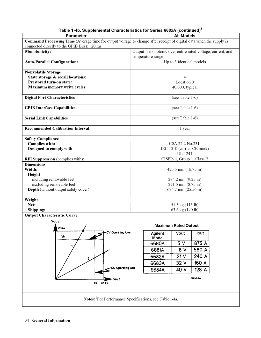 Agilent Technologies 668xA, 665xA, 664xA, 667xA, 669xA manual Maximum memory write cycles, Designed to comply with, Height 