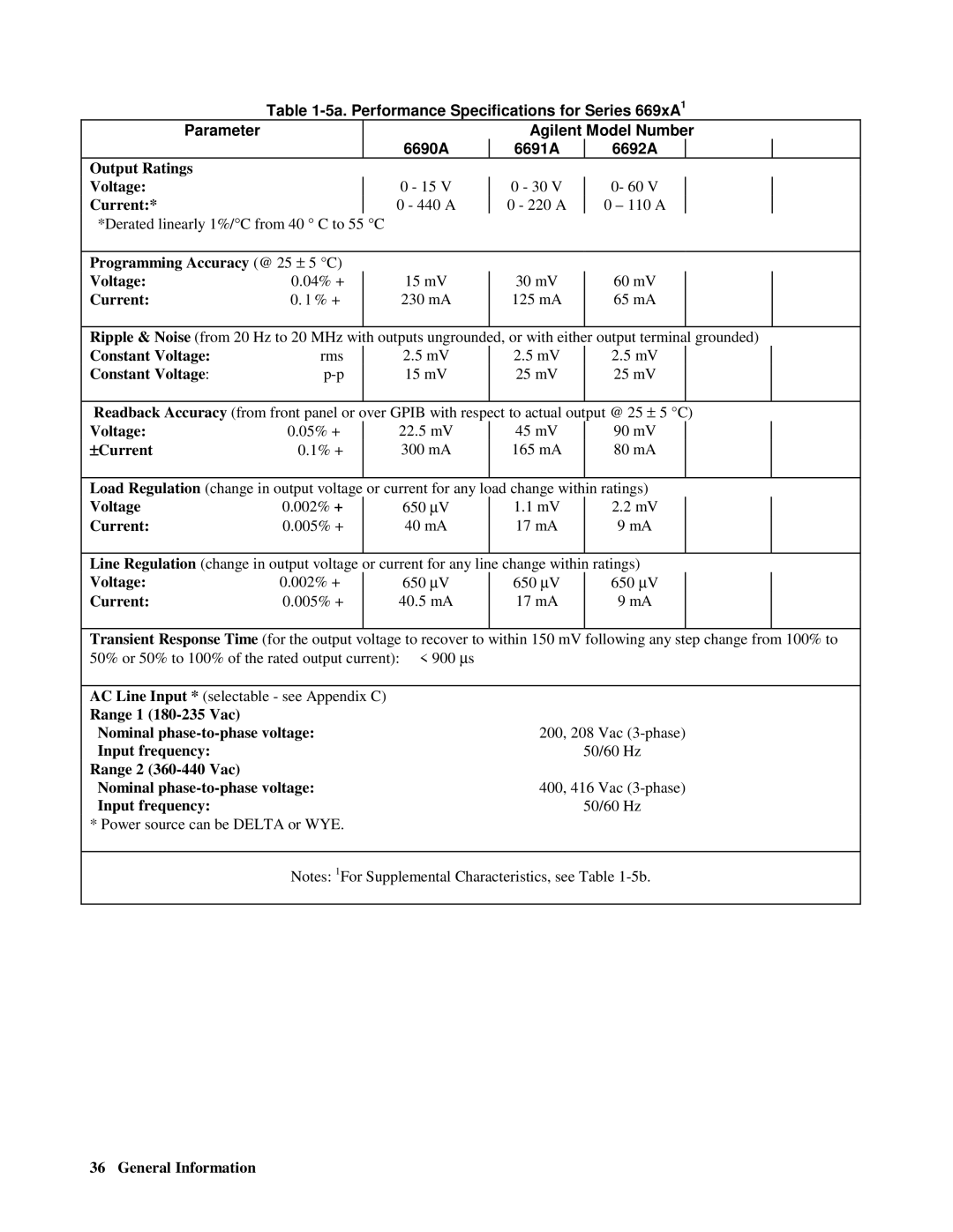 Agilent Technologies 664xA, 665xA, 667xA, 669xA, 668xA manual 440 a 220 a 110 a Derated linearly 1%/C from 40 C to 