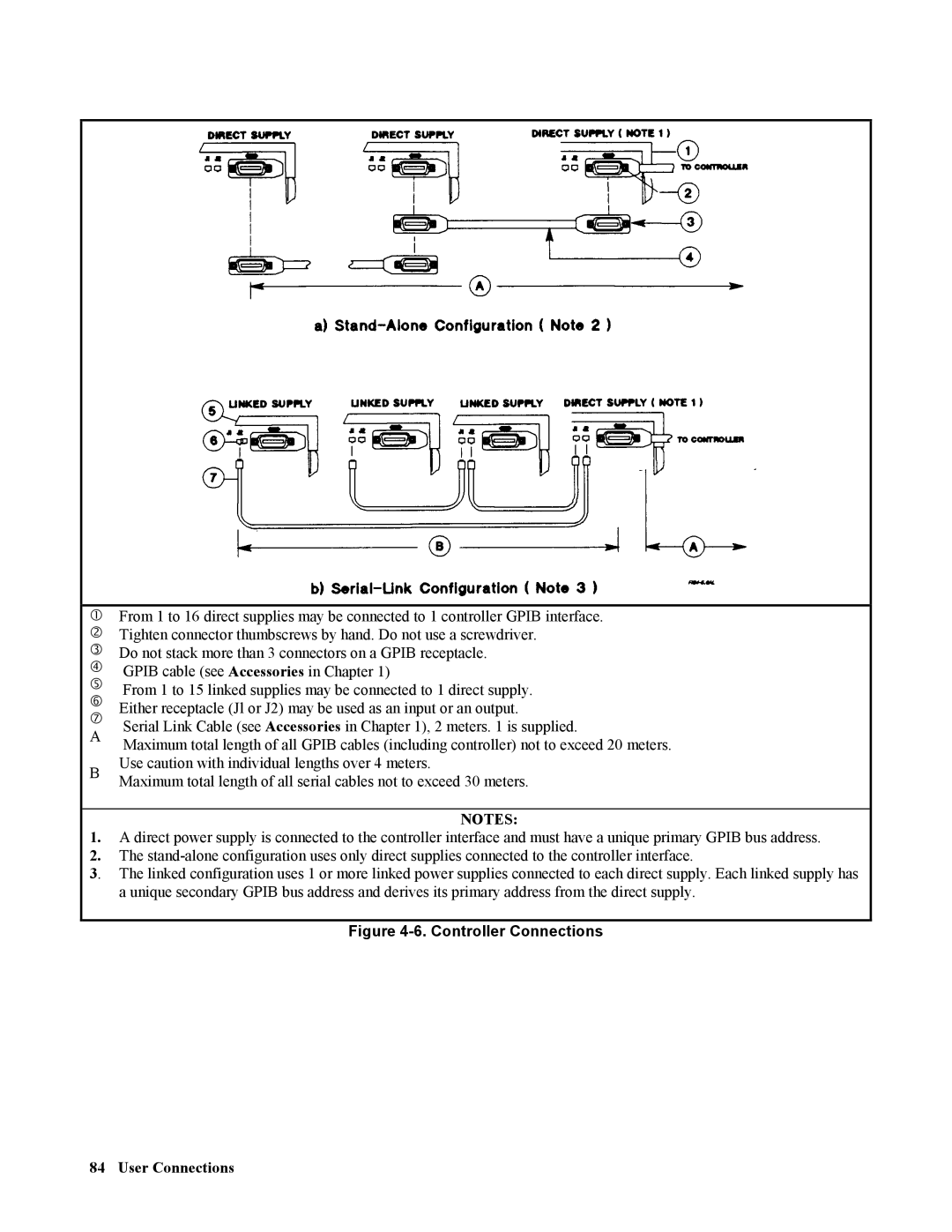 Agilent Technologies 668xA, 665xA, 664xA, 667xA, 669xA manual Controller Connections 