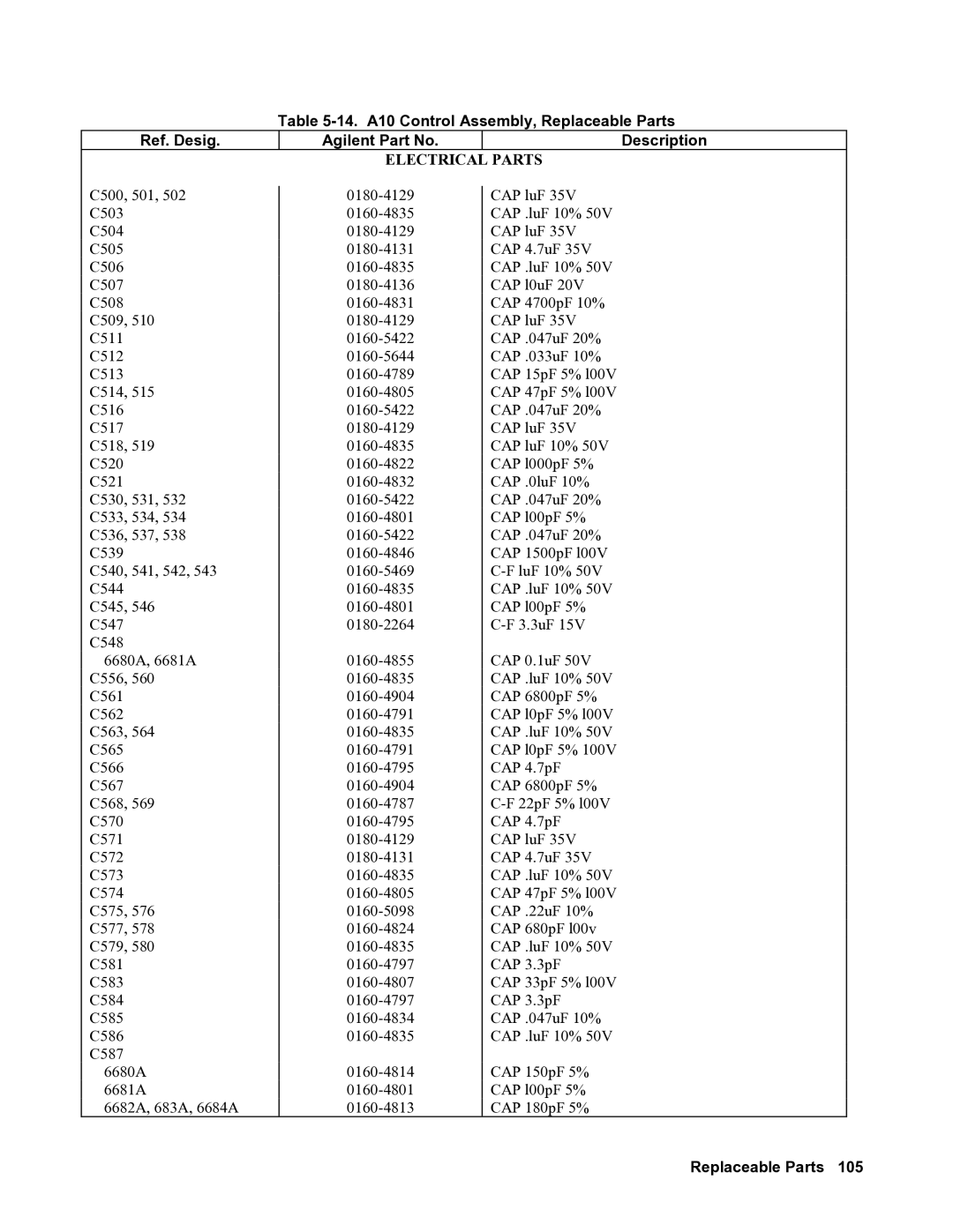 Agilent Technologies 6681A, 6684A, 6680A, 6683A, 6682A service manual Replaceable Parts 