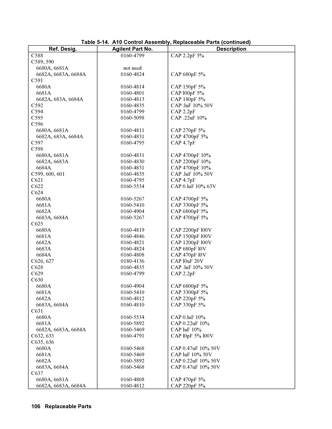 Agilent Technologies 6682A, 6684A, 6683A service manual C588 0160-4799 CAP 2.2pF 5% C589 6680A, 6681A 