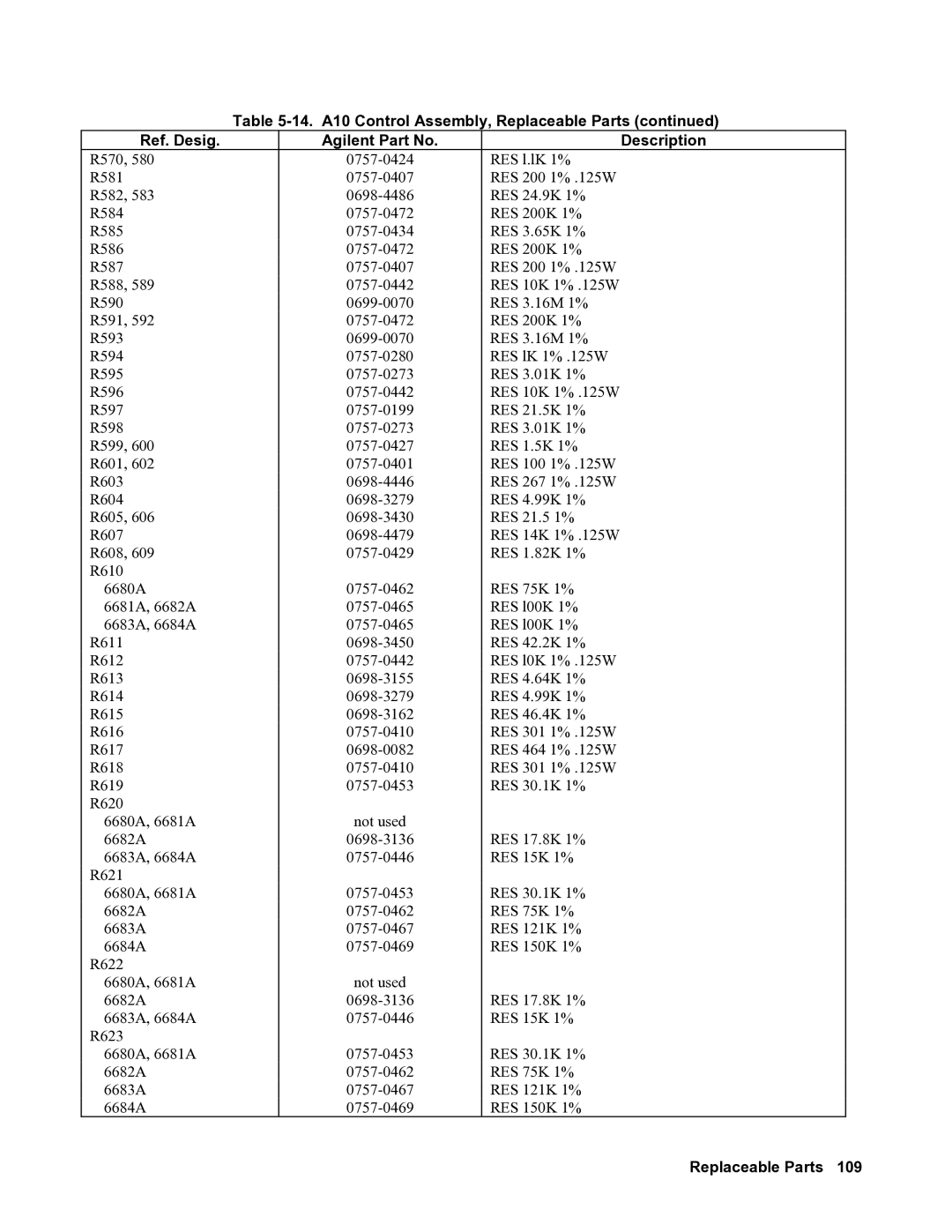 Agilent Technologies 6683A, 6684A, 6680A, 6681A, 6682A service manual Replaceable Parts 