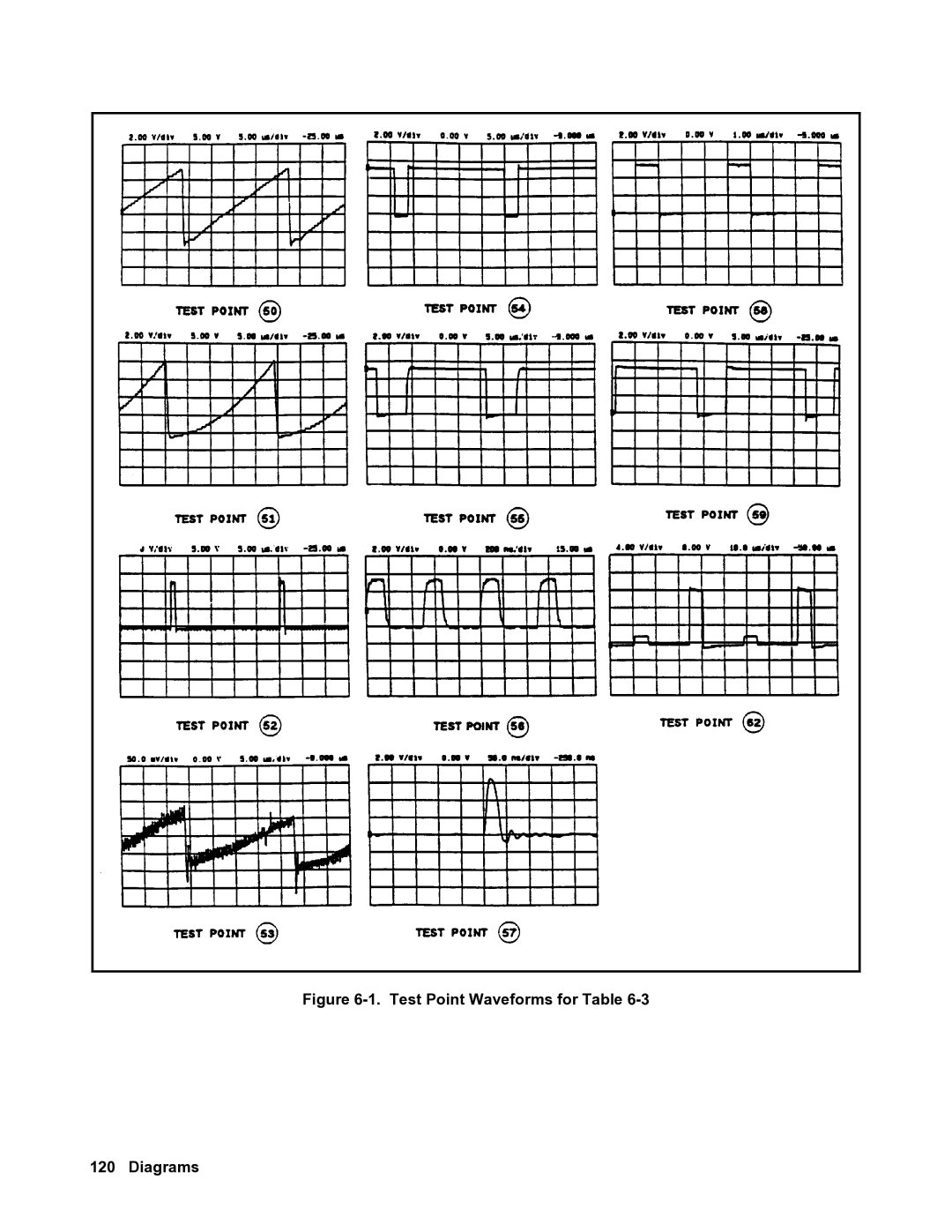 Agilent Technologies 6681A, 6684A, 6680A, 6683A, 6682A service manual Test Point Waveforms for Table Diagrams 