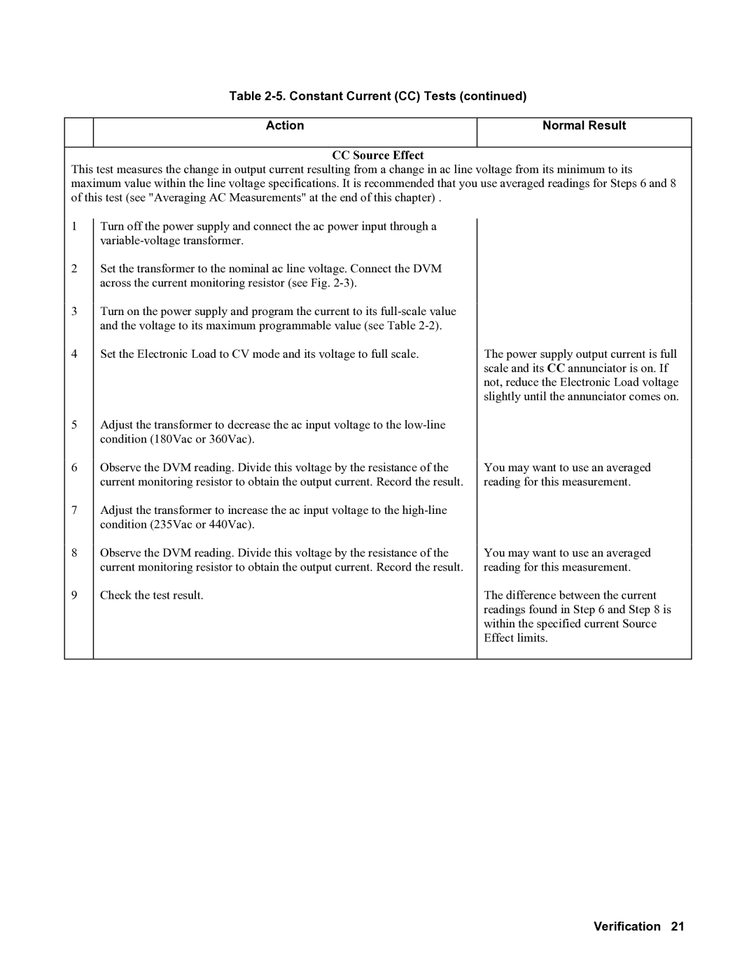 Agilent Technologies 6684A, 6680A, 6683A, 6681A, 6682A service manual CC Source Effect 