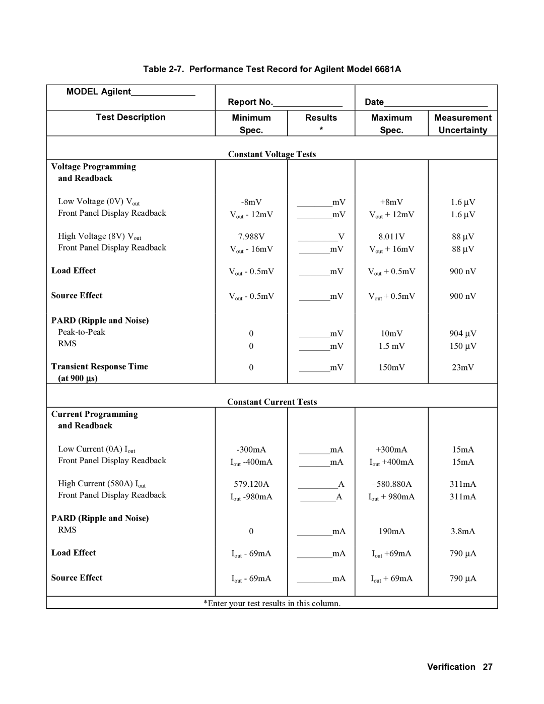 Agilent Technologies 6680A, 6684A, 6683A, 6681A, 6682A service manual Vout 0.5mV Vout + 0.5mV 900 nV 