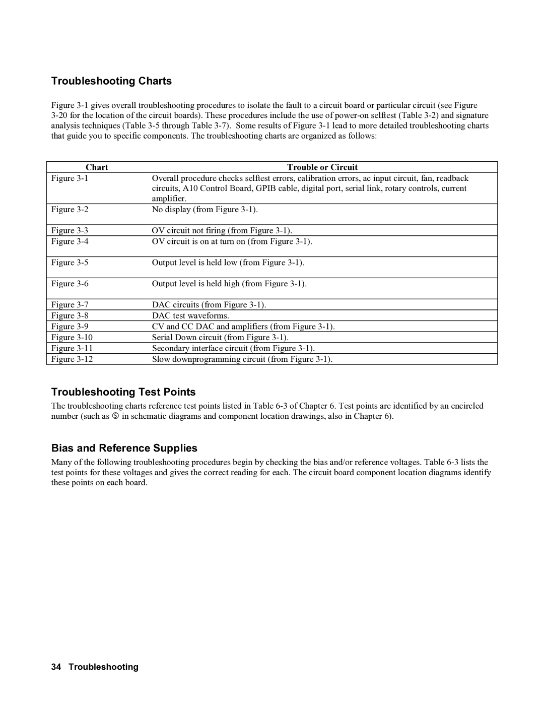 Agilent Technologies 6681A, 6684A, 6680A Troubleshooting Charts, Troubleshooting Test Points, Bias and Reference Supplies 
