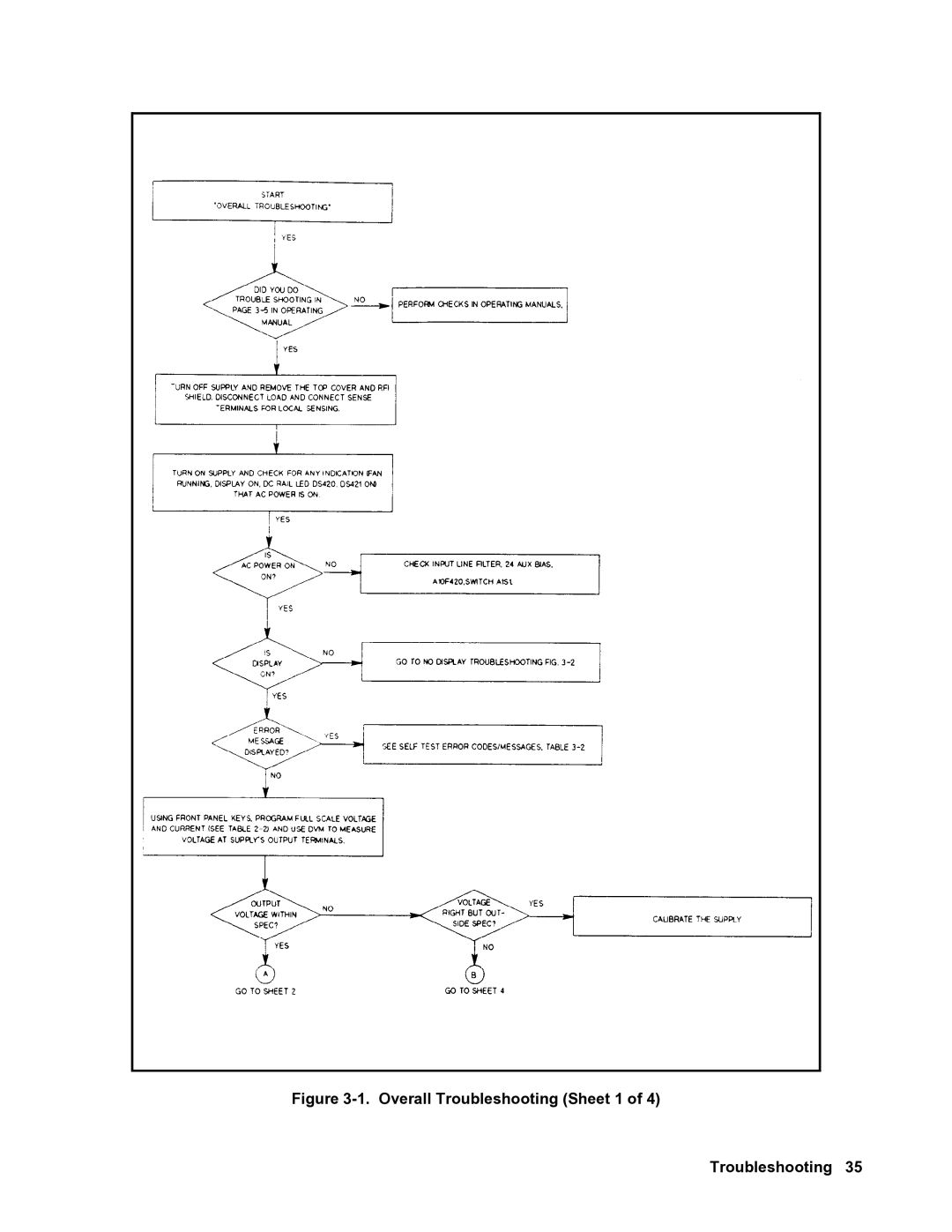 Agilent Technologies 6682A, 6684A, 6680A, 6683A, 6681A service manual Overall Troubleshooting Sheet 1 