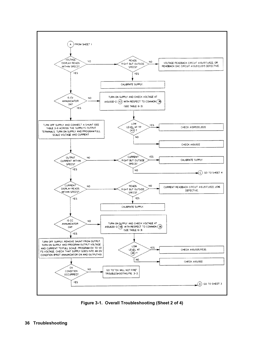 Agilent Technologies 6684A, 6680A, 6683A, 6681A, 6682A service manual Overall Troubleshooting Sheet 2 