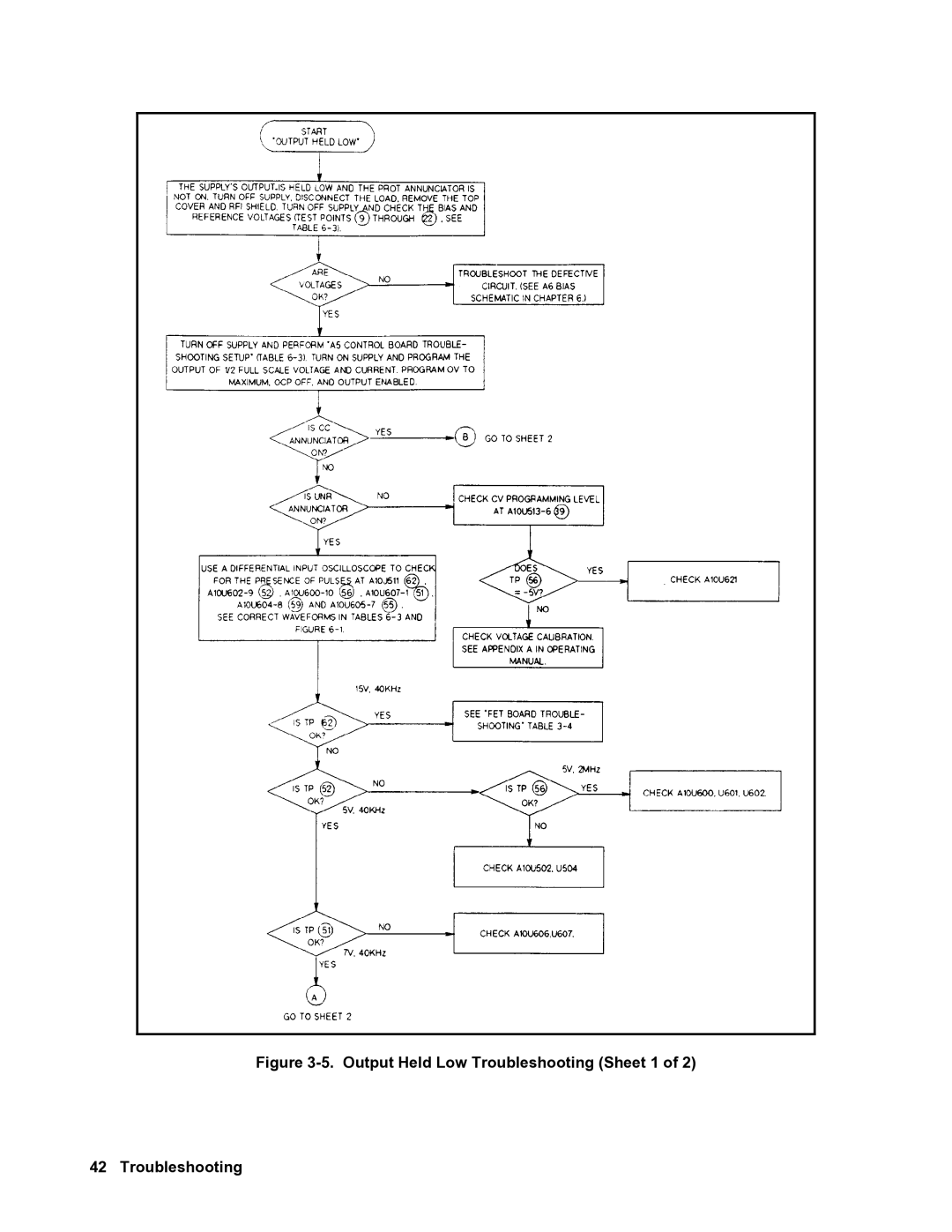 Agilent Technologies 6680A, 6684A, 6683A, 6681A, 6682A service manual Output Held Low Troubleshooting Sheet 1 