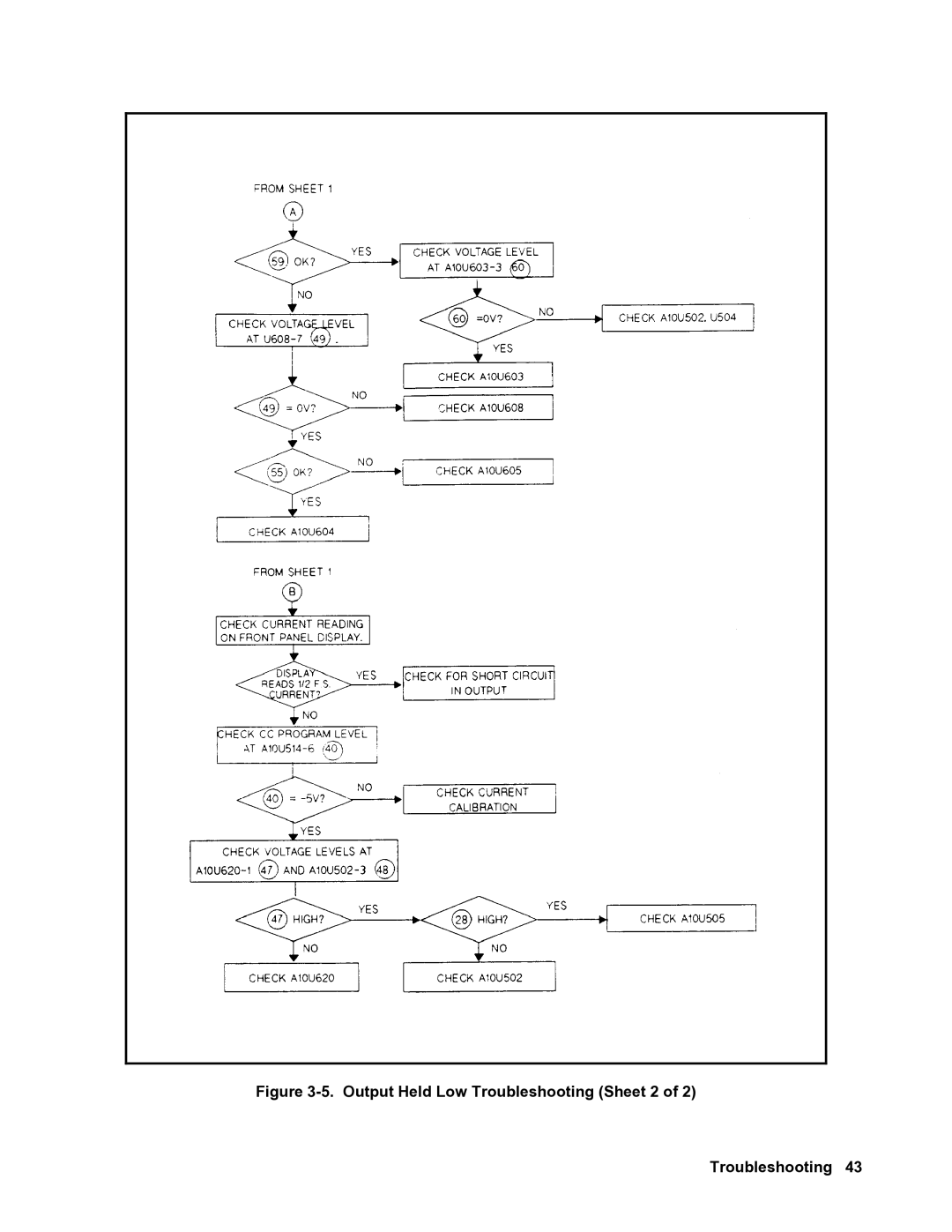 Agilent Technologies 6683A, 6684A, 6680A, 6681A, 6682A service manual Output Held Low Troubleshooting Sheet 2 