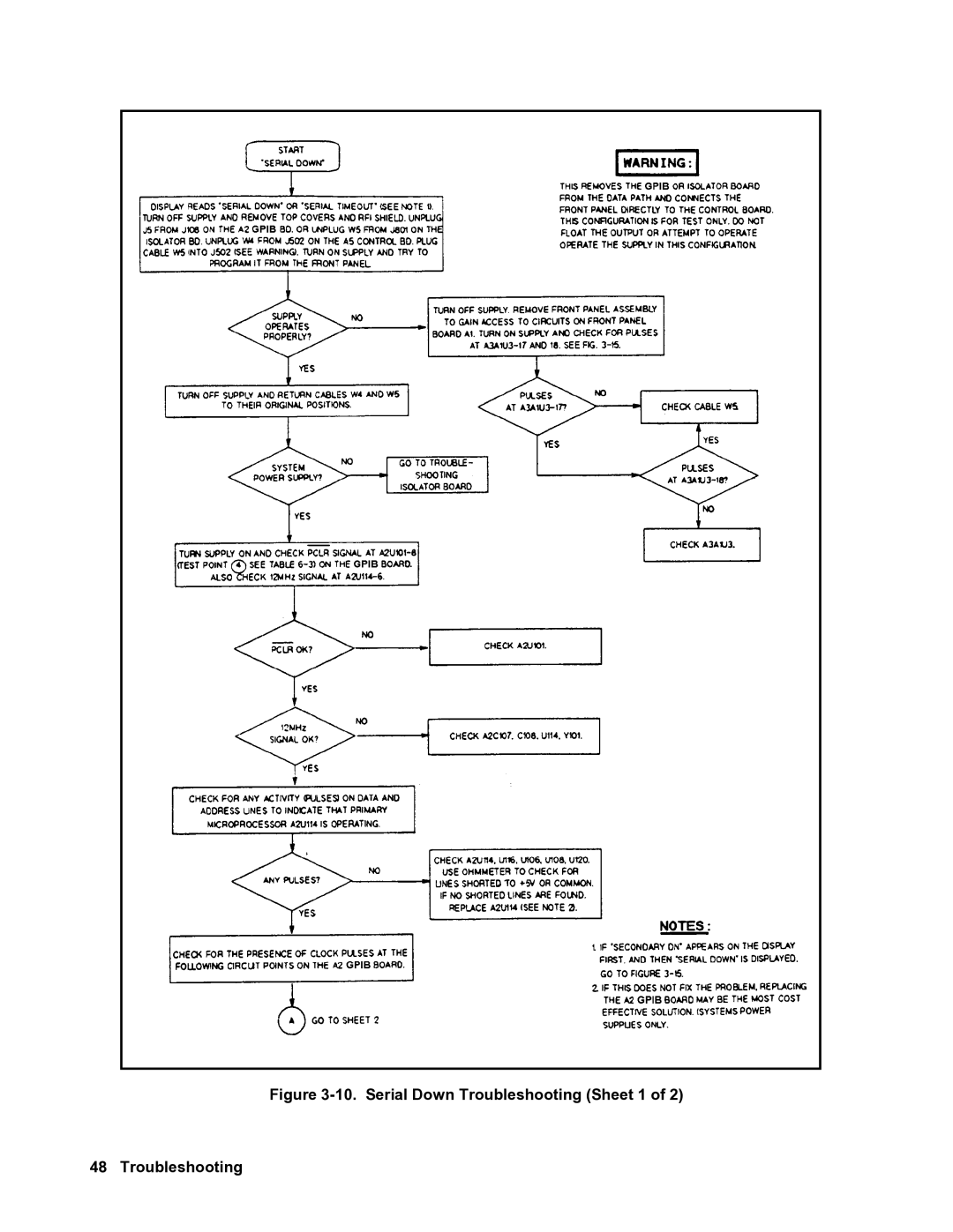 Agilent Technologies 6683A, 6684A, 6680A, 6681A, 6682A service manual Serial Down Troubleshooting Sheet 1 