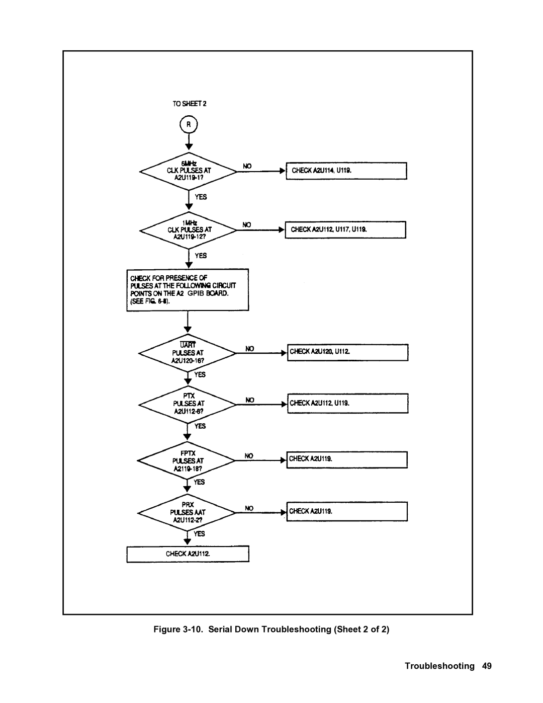 Agilent Technologies 6681A, 6684A, 6680A, 6683A, 6682A service manual Serial Down Troubleshooting Sheet 2 