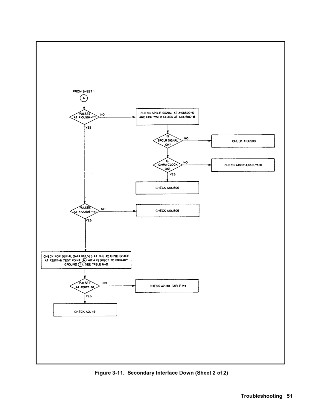 Agilent Technologies 6684A, 6680A, 6683A, 6681A, 6682A service manual Secondary Interface Down Sheet 2 Troubleshooting 