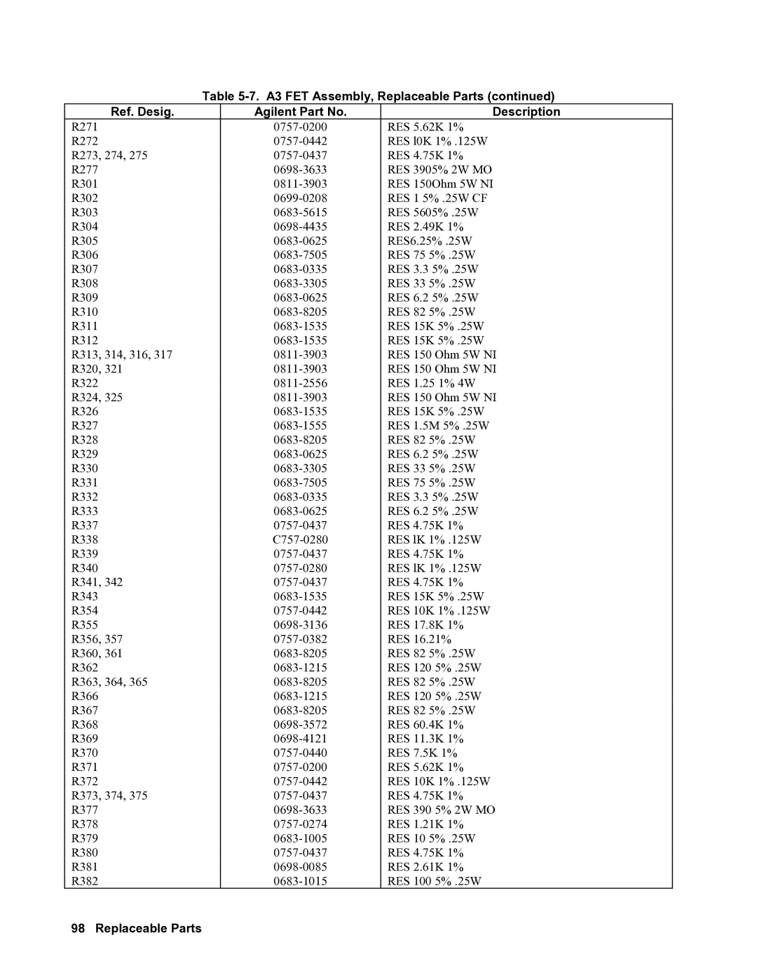 Agilent Technologies 6680A, 6684A, 6683A, 6681A, 6682A service manual Replaceable Parts 