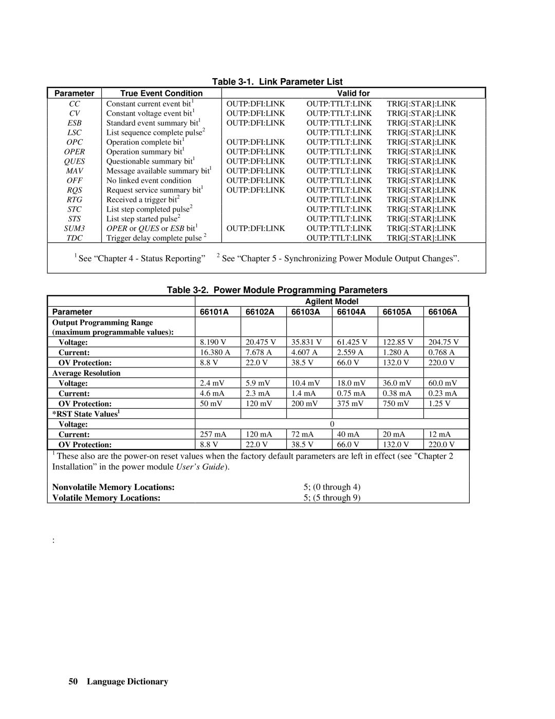 Agilent Technologies 66lxxA manual Link Parameter List, Power Module Programming Parameters 