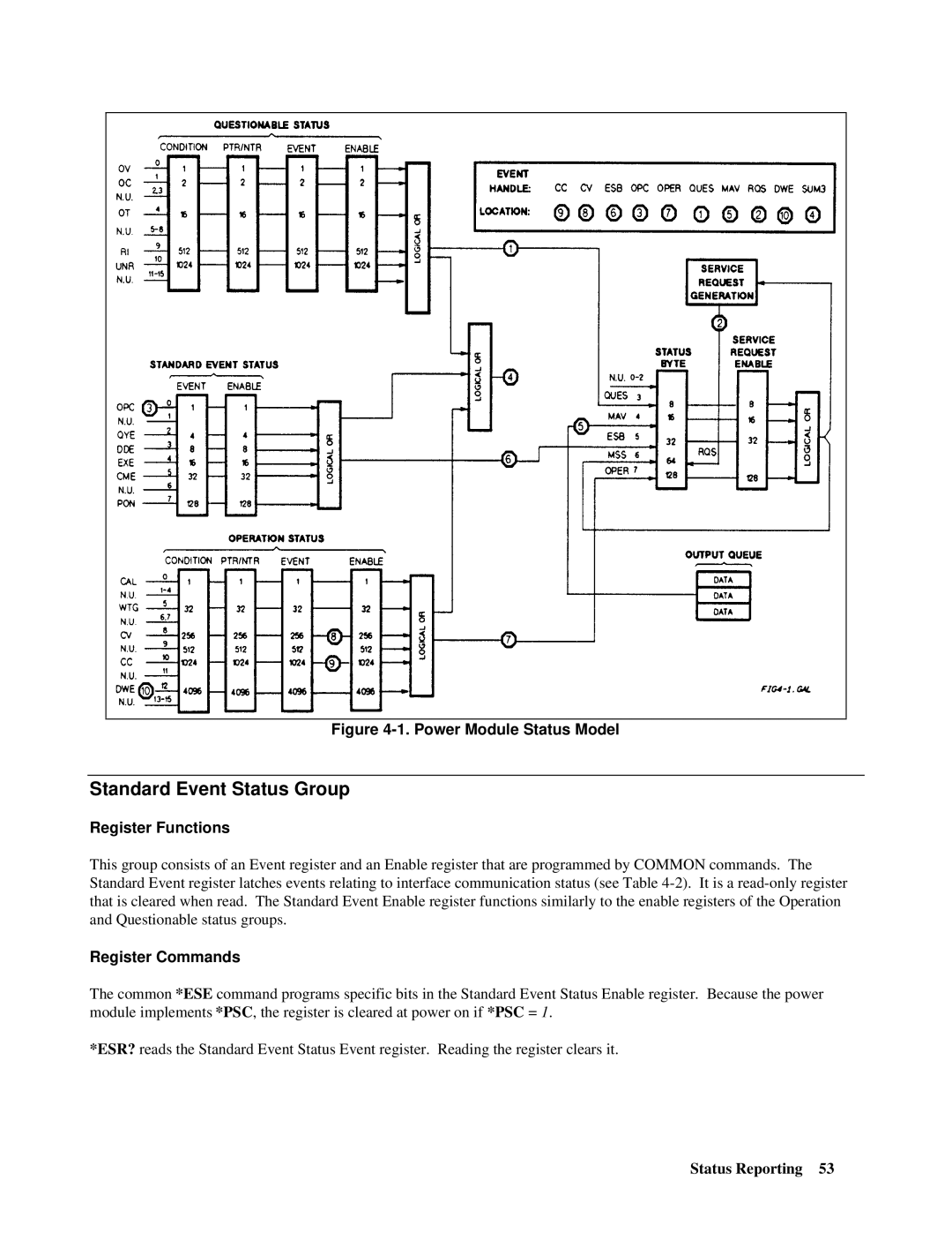 Agilent Technologies 66lxxA manual Standard Event Status Group, Power Module Status Model 