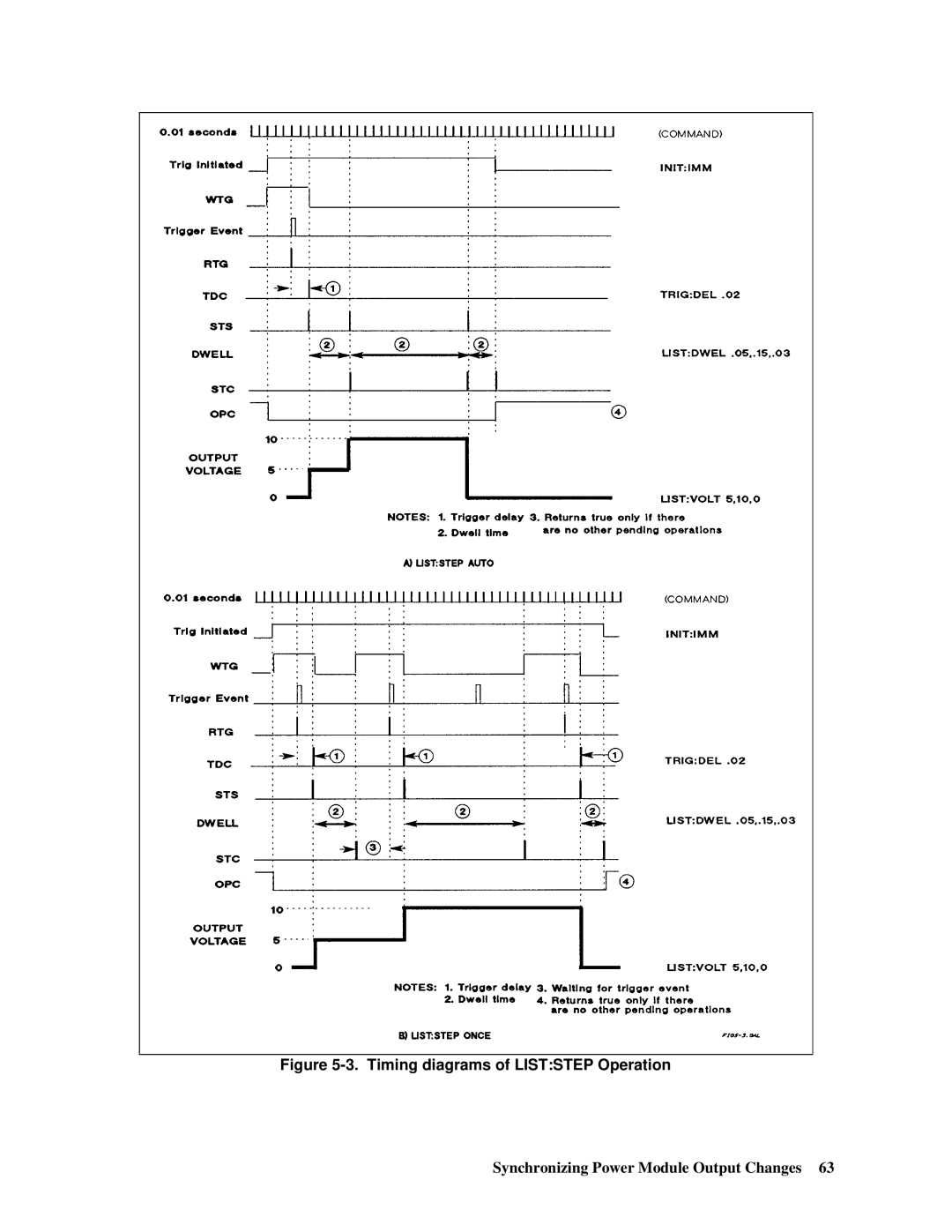 Agilent Technologies 66lxxA manual Timing diagrams of Liststep Operation 