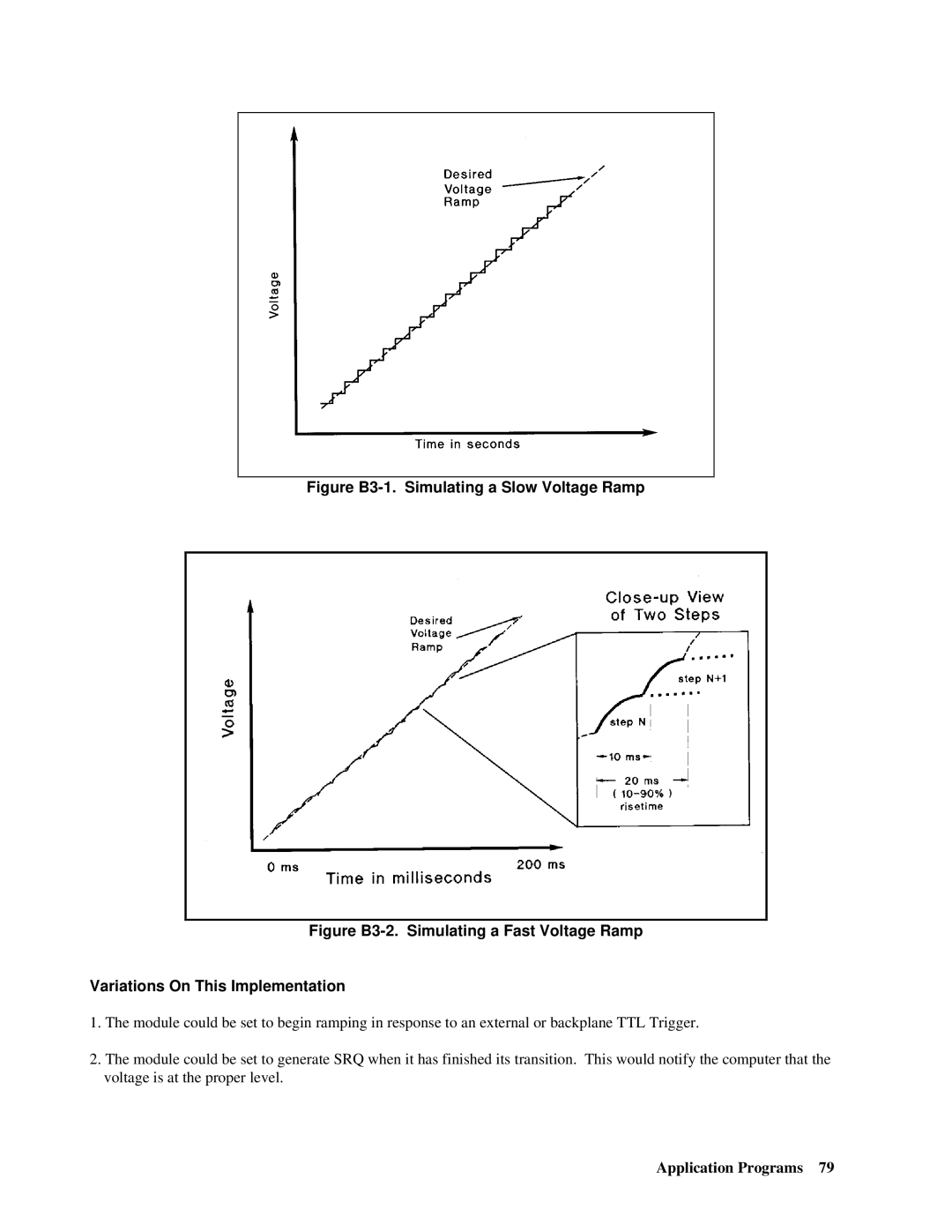 Agilent Technologies 66lxxA manual Figure B3-1. Simulating a Slow Voltage Ramp 