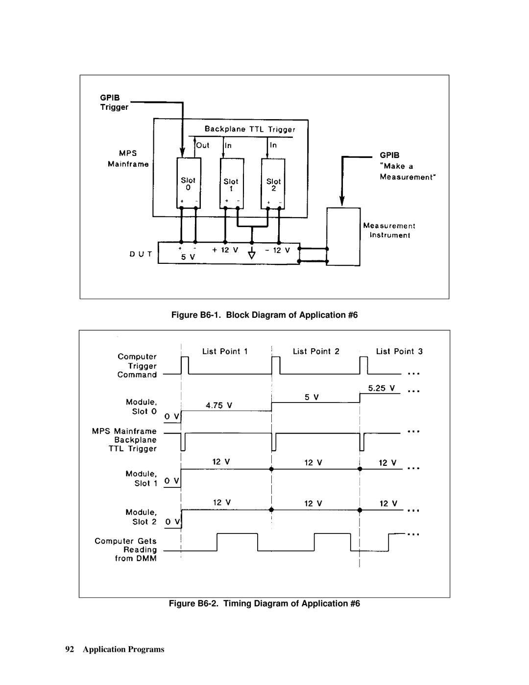 Agilent Technologies 66lxxA manual Figure B6-1. Block Diagram of Application #6 