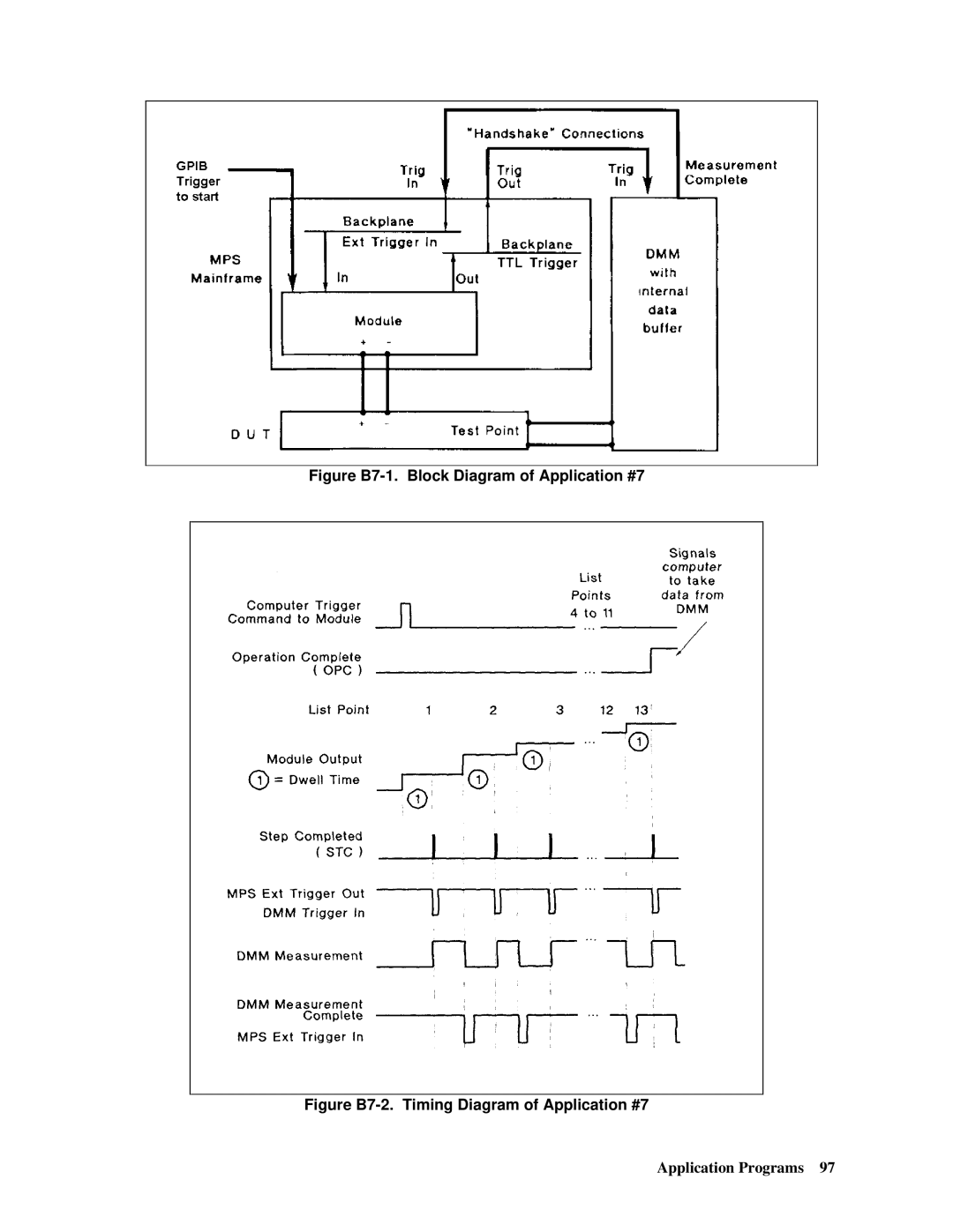 Agilent Technologies 66lxxA manual Figure B7-1. Block Diagram of Application #7 