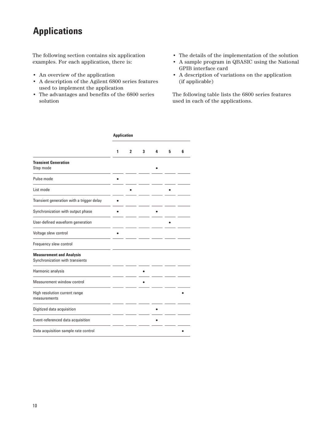 Agilent Technologies 6800 manual Applications, Application Transient Generation 