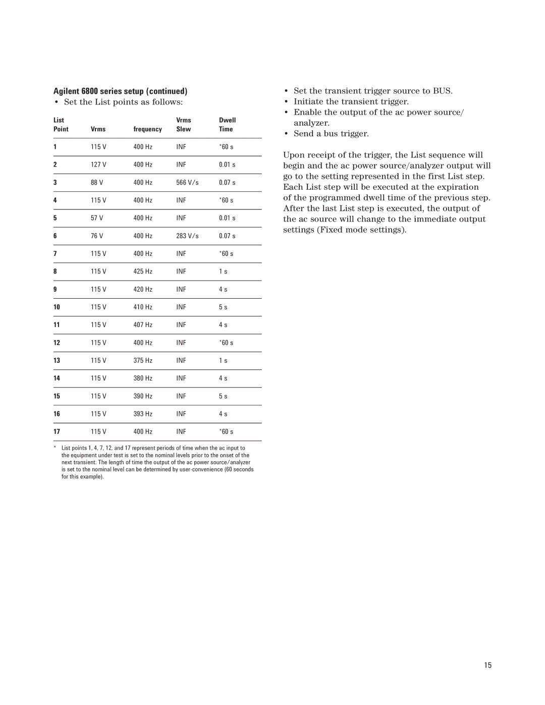 Agilent Technologies 6800 manual Set the List points as follows 