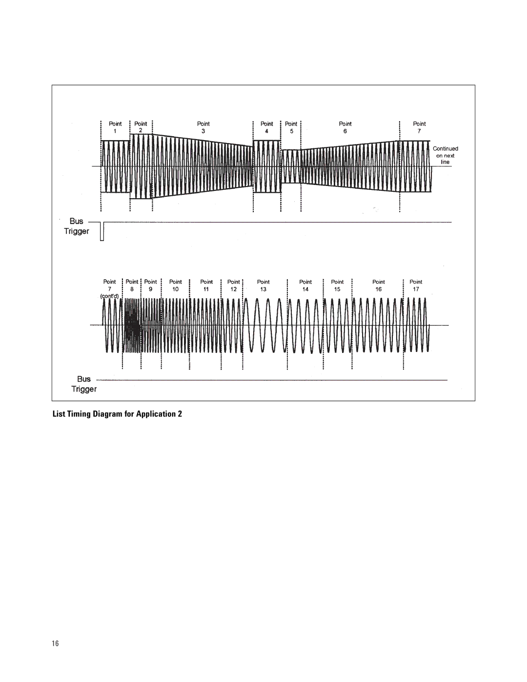 Agilent Technologies 6800 manual List Timing Diagram for Application 