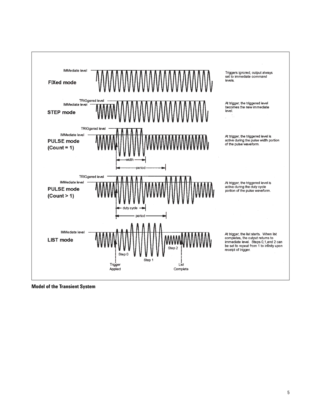 Agilent Technologies 6800 manual Model of the Transient System 