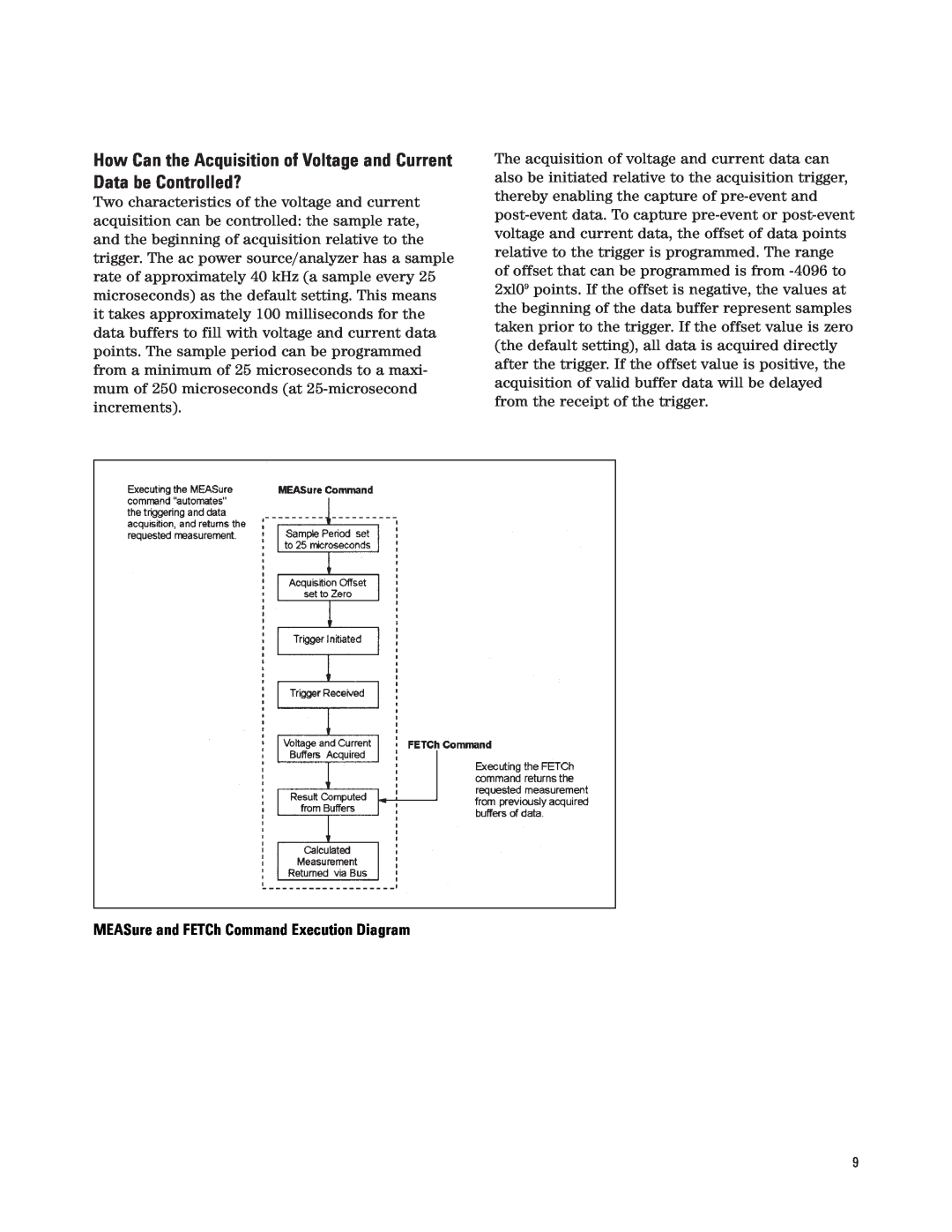 Agilent Technologies 6800 manual MEASure and FETCh Command Execution Diagram 