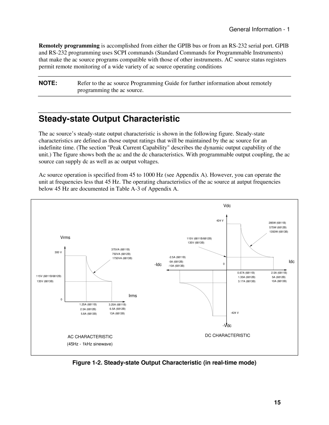 Agilent Technologies 6813B, 6811B, 6812B manual Steady-state Output Characteristic in real-time mode 