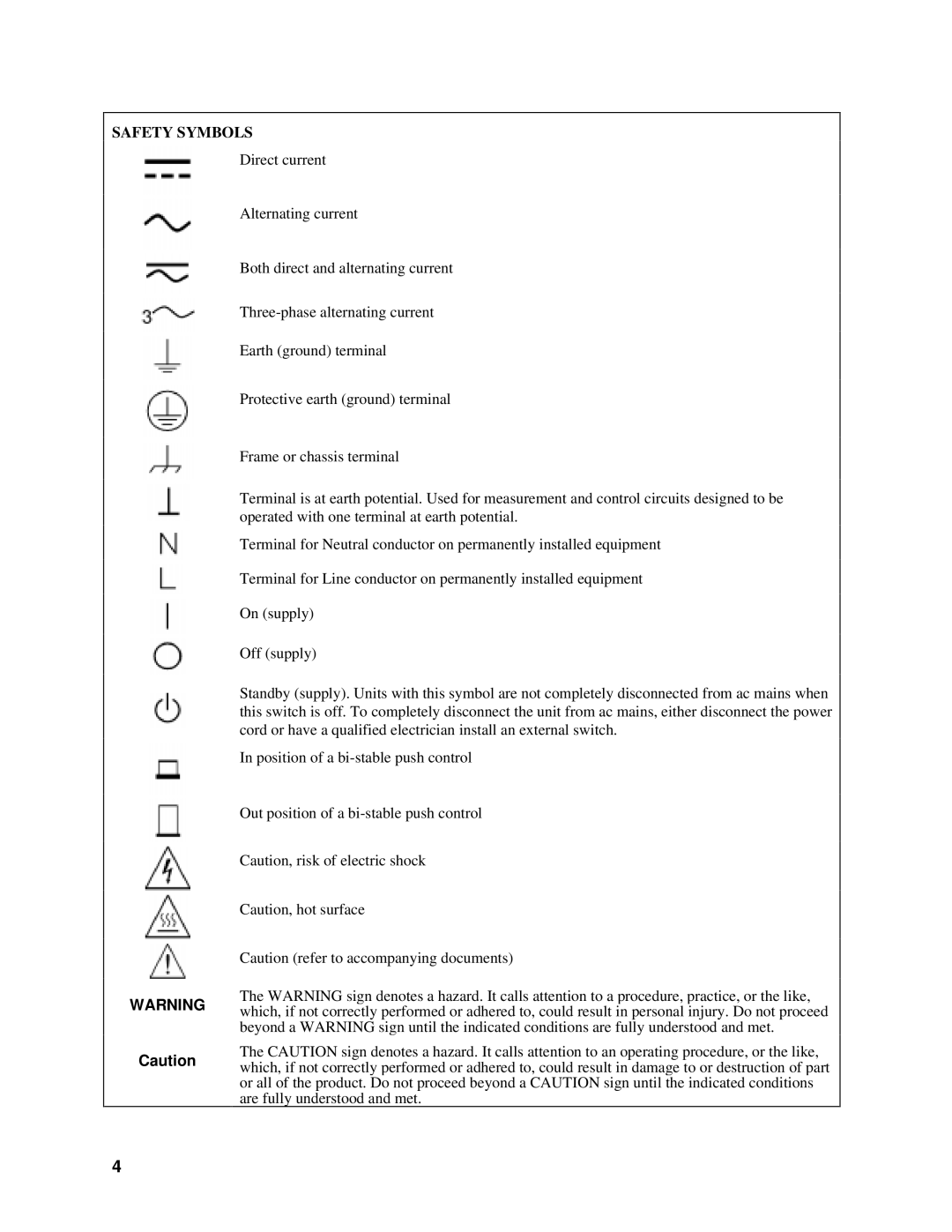 Agilent Technologies 6811B, 6813B, 6812B manual Safety Symbols 