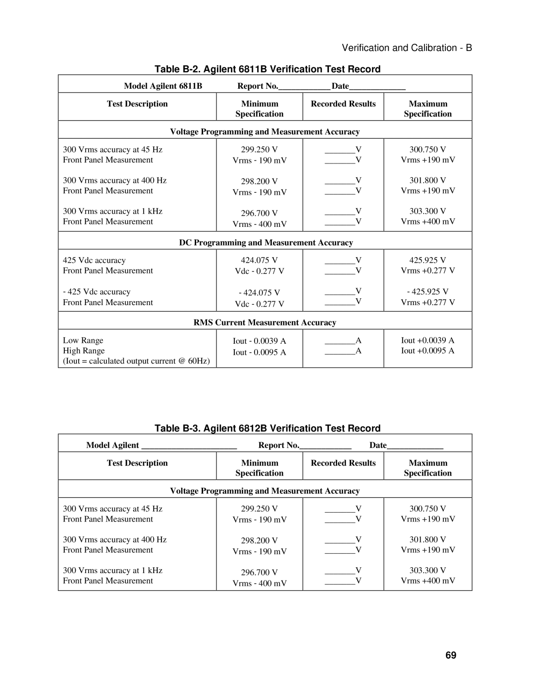 Agilent Technologies 6813B Table B-2. Agilent 6811B Verification Test Record, DC Programming and Measurement Accuracy 