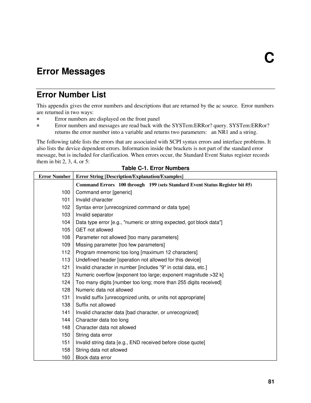 Agilent Technologies 6813B, 6811B, 6812B manual Error Number List, Table C-1. Error Numbers 