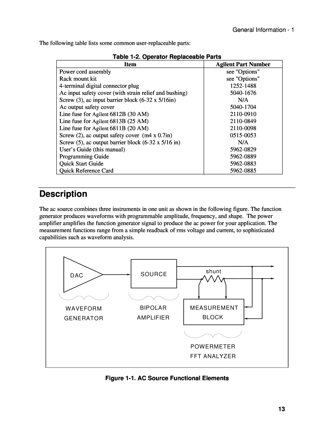 Agilent Technologies 6811B, 6813B, 6812B manual Description, 2. Operator Replaceable Parts, Agilent Part Number 