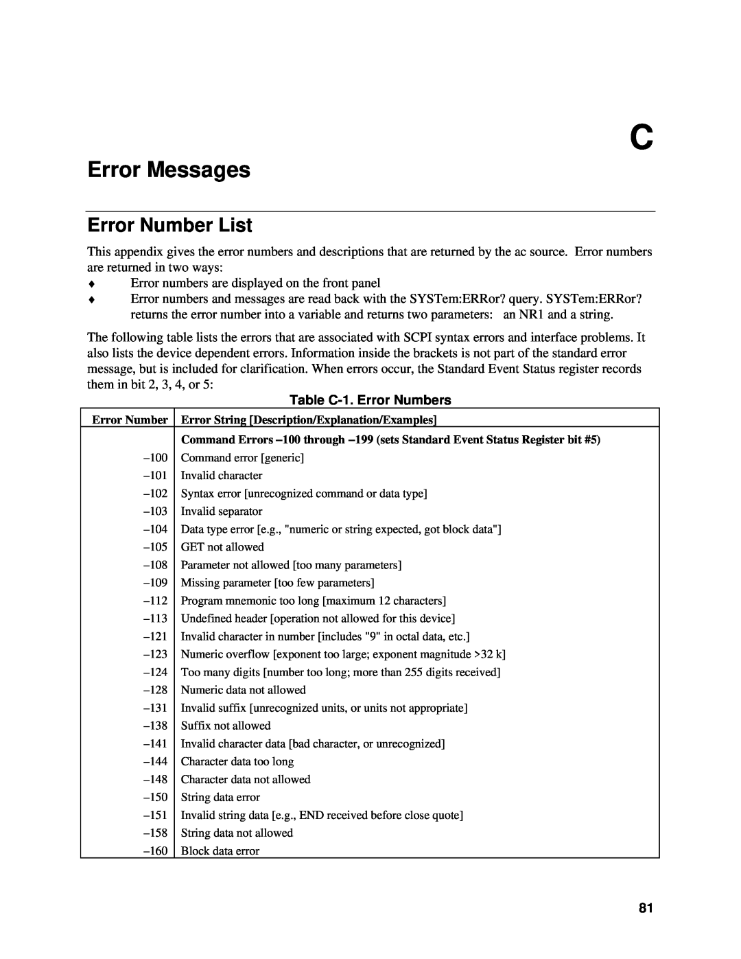 Agilent Technologies 6813B, 6811B, 6812B manual Error Messages, Error Number List, Table C-1. Error Numbers 